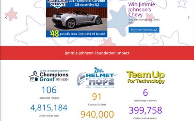 Jimmie Johnson Foundation